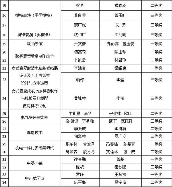 亚洲AV午夜成人片精品网站