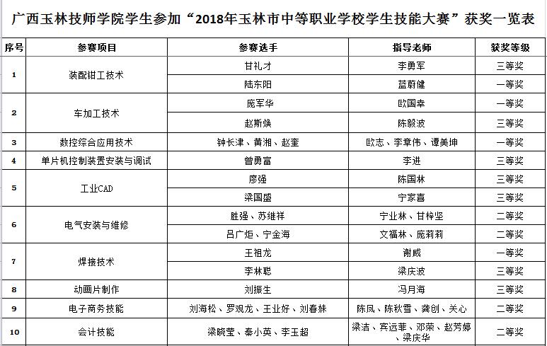 亚洲AV午夜成人片精品网站